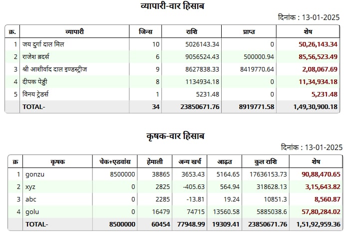 विभिन्न प्रकार के रिपोर्ट्स